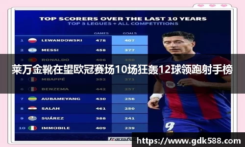 莱万金靴在望欧冠赛场10场狂轰12球领跑射手榜